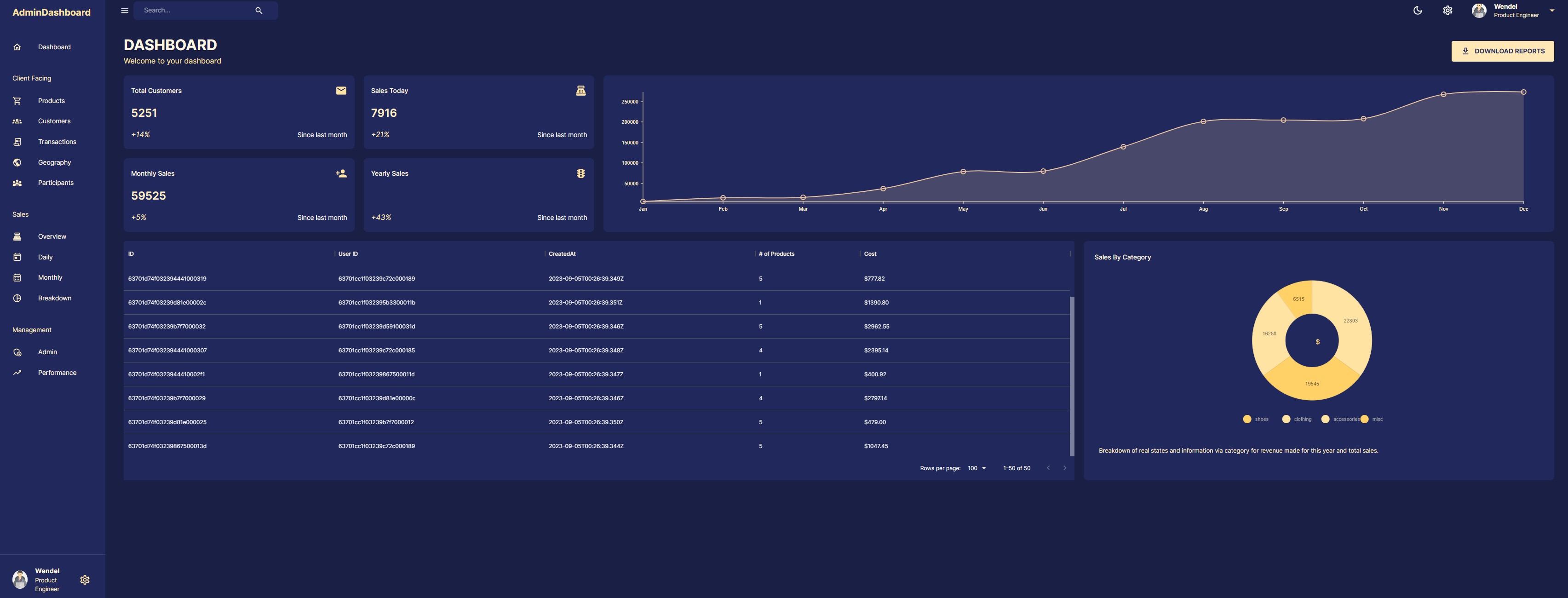 Admin Dashboard Project